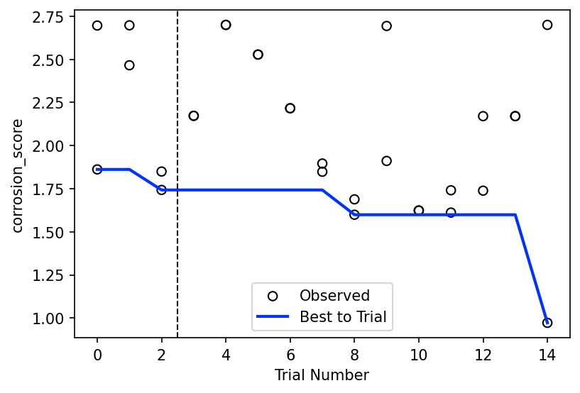 ../../../_images/curriculum_tutorials_batch_batch-fullybayesian_8_1.png