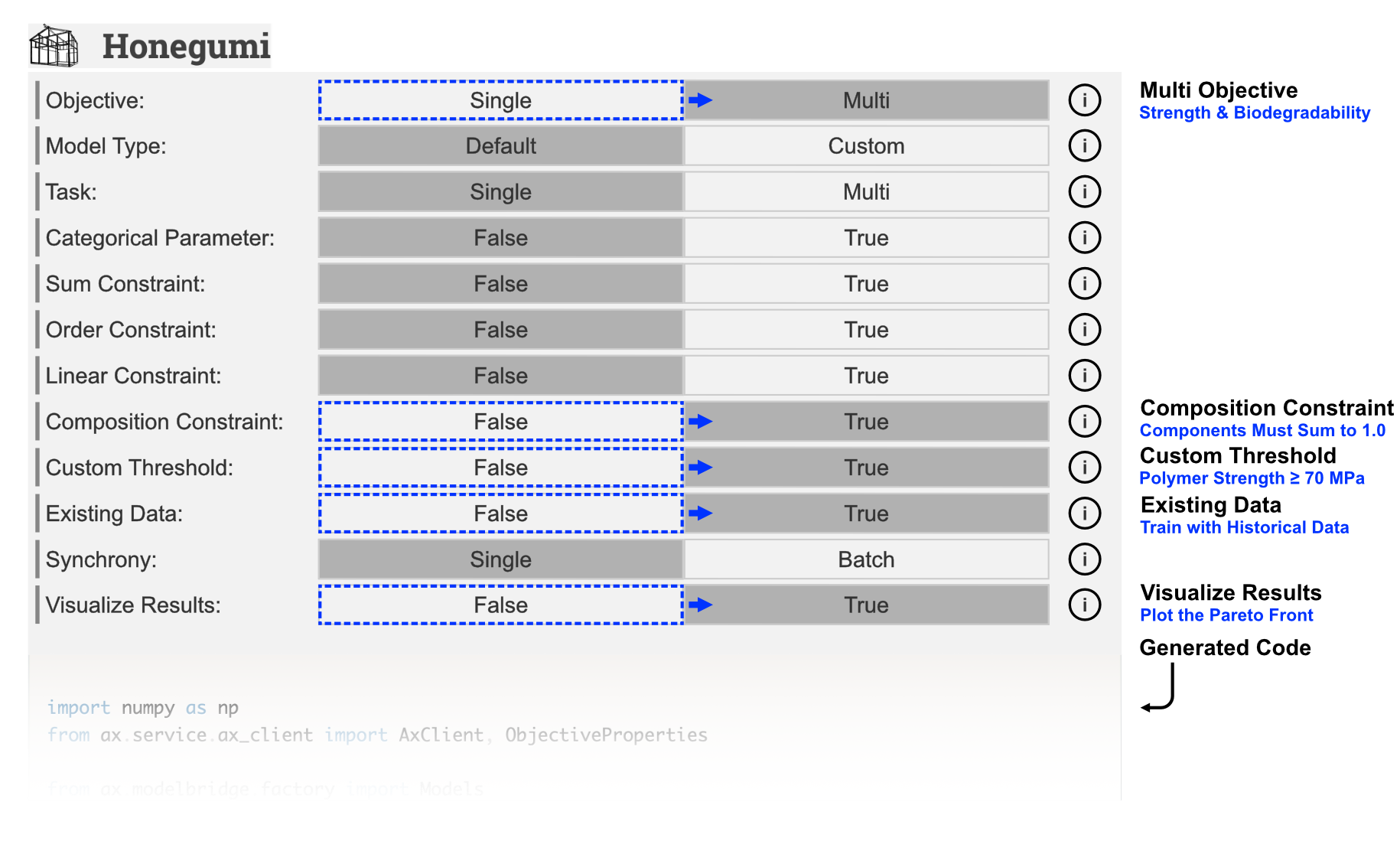 Honegumi Selections for Multi Objective Optimization