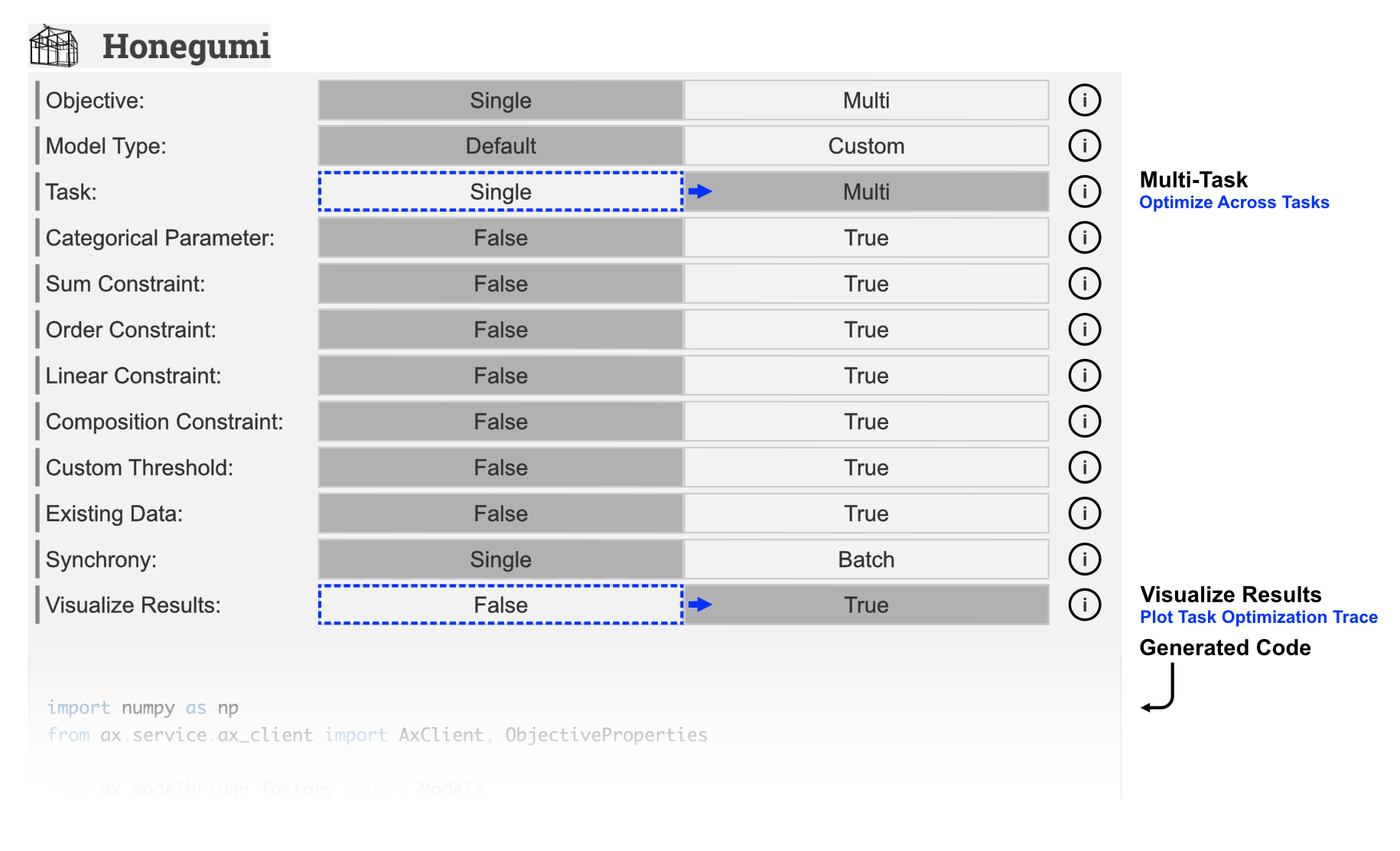 Honegumi Selections for Multitask Optimization