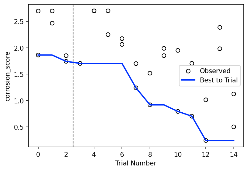 ../../../_images/curriculum_tutorials_batch_batch-fullybayesian_8_1.png