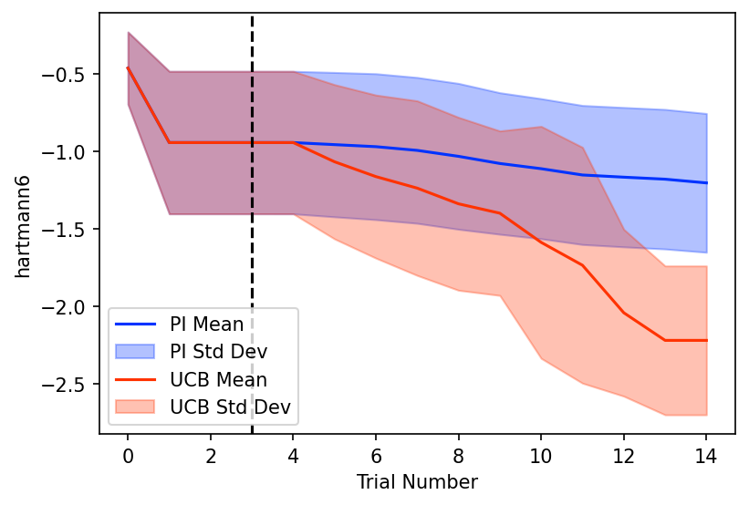 ../../../_images/curriculum_tutorials_benchmarking_benchmarking_7_0.png