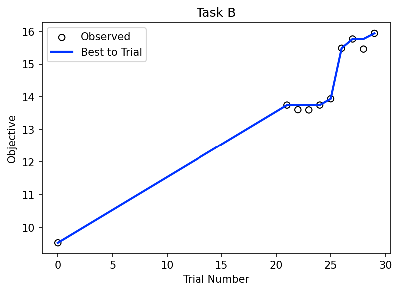../../../_images/curriculum_tutorials_multitask_multitask_6_1.png